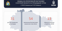 В Курской области загорелась поликлиника после атаки БПЛА - РИА Курск