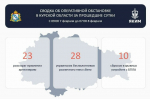В небе над Курской областью за минувшие сутки сбили 28 беспилотников