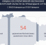 В Курской области за сутки сбили 54 беспилотника ВСУ - Городские Известия