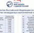 Курская область по итогам партпроекта «Моя карьера с Единой Россией» вошла в 20 лучших по числу мероприятий - Единая Россия