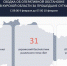 За сутки ВСУ 32 раза применили артиллерию по отселённым районам Курской области - Курская правда