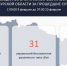 В Курской области в результате атак ВСУ повреждены райадминистрация и магазины - РИА Курск