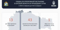 В Курской области за минувшие сутки отразили 43 атаки БПЛА и зафиксировали 13 обстрелов - ТК ТАКТ