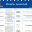 Ярмарки вакансий в феврале 2026 г. - Министерство по труду и занятости населения
