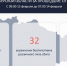 Губернатор опубликовал сводку об обстановке в Курской области на утро 14 февраля - РИА Курск