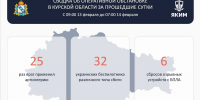 Губернатор опубликовал сводку об обстановке в Курской области на утро 14 февраля - РИА Курск