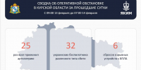 Над Курской областью за прошедшие сутки уничтожено 32 украинских беспилотника - Городские Известия