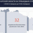 32 вражеских дрона сбили за сутки в Курской области - Курские Известия