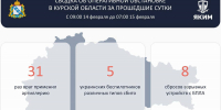 31 раз за сутки ВСУ обстреляли артиллерией отселённые районы Курской области - РИА Курск