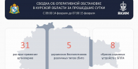 За сутки над Курской областью сбили 5 беспилотников - Курская правда