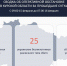 За сутки Курскую область атаковали 25 беспилотников ВСУ - Городские Известия