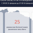 64 раза за сутки враг обстрелял опустевшие районы Курской области - РИА Курск