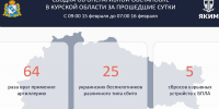 64 раза за сутки враг обстрелял опустевшие районы Курской области - РИА Курск