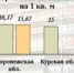 Сколько жители ЦФО платят за капремонт - Vkurske.Com