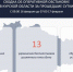 За сутки 16 февраля ВСУ 15 раз стреляли артиллерией по курскому приграничью - Курская правда