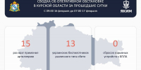 В Курской области за сутки уничтожили 13 беспилотников ВСУ - РИА Курск