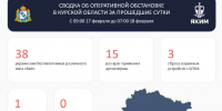 В Курской области за сутки с беспилотников ВСУ трижды сбрасывали взрывные устройства - Городские Известия