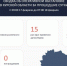В Курской области за сутки сбили 38 украинских беспилотников - Курская правда