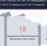 18 украинских БПЛА различного типа сбито над Курской областью за сутки - РИА Курск