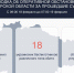 В Курской области за сутки уничтожено 18 беспилотников ВСУ - Городские Известия