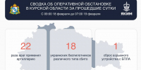 В Курской области за сутки уничтожено 18 беспилотников ВСУ - Городские Известия