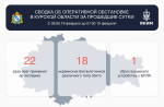 В Курской области за сутки уничтожено 18 беспилотников ВСУ