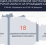 В Курске области за сутки сбили 18 украинских беспилотников - Курская правда