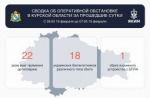 В Курске области за сутки сбили 18 украинских беспилотников