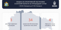 За сутки Курскую области атаковали 34 украинских беспилотника - Городские Известия