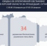 Над Курской областью уничтожили 34 беспилотника - Курская правда