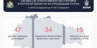 В Курской области за сутки сбили 34 беспилотника ВСУ - РИА Курск