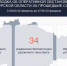 Курскую область за сутки атаковали 34 украинских БПЛА - Городские Известия
