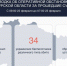 В Курской области за сутки, 22 февраля, сбили 34 украинских беспилотника - Курская правда