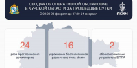 В Курской области при ударе ВСУ посекло два дома и машину - Курская правда