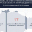 В Курской области за сутки, 24 февраля, сбили 17 украинских беспилотников - Курская правда