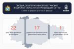 В Курской области за сутки, 24 февраля, сбили 17 украинских беспилотников