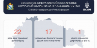 За сутки ВСУ атаковали Курскую область 17 беспилотниками - Городские Известия
