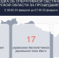 17 украинских БПЛА различного типа сбито над Курской областью за сутки - РИА Курск