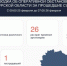 В Курской области за сутки при ударе ВСУ погиб 62-летний мужчина, 33-летний пострадал - Курская правда