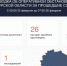 В Курской области бойцы ПВО за сутки сбили 23 БПЛА ВСУ - Городские Известия