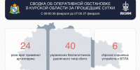 При атаках ВСУ по Курской области повреждены три дома и объект энергетики - Городские Известия
