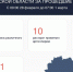 33 украинских БПЛА сбиты за сутки в Курской области - РИА Курск