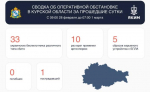 За сутки над Курской областью сбили 33 беспилотника
