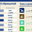 Куряне жаловались на неудовлетворительное состояние дорог на прошедшей неделе - Курская правда