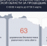 63 украинских БПЛА уничтожено в Курской области за сутки - РИА Курск