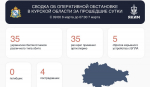 В Курской области от атак ВСУ пострадали 4 человека за сутки