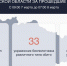 В Курской области за сутки сбили 33 украинских беспилотника - РИА Курск
