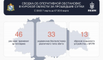 В Курской области за сутки сбили 33 украинских беспилотника