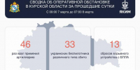 Хинштейн рассказал о ситуации в Курской области - Курские Известия