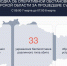 Над Курской областью за прошедшие сутки сбито 33 украинских беспилотника - Городские Известия